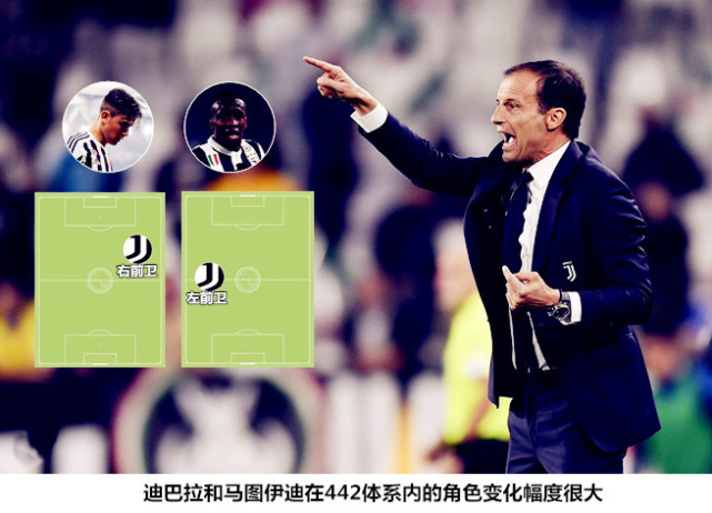 【战术板】皇马怕不怕!尤文的欧冠之道 玩转阵
