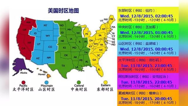 美国横跨6个时区 分别用6个时间 为什么还不会乱 腾讯网