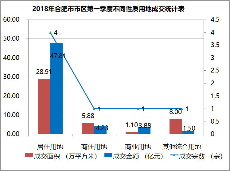 济南高新区21年一季度gdp_无标题(2)