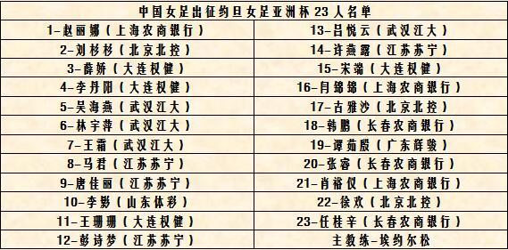 一文读懂女足亚洲杯:中国8次夺魁 前5直通世界