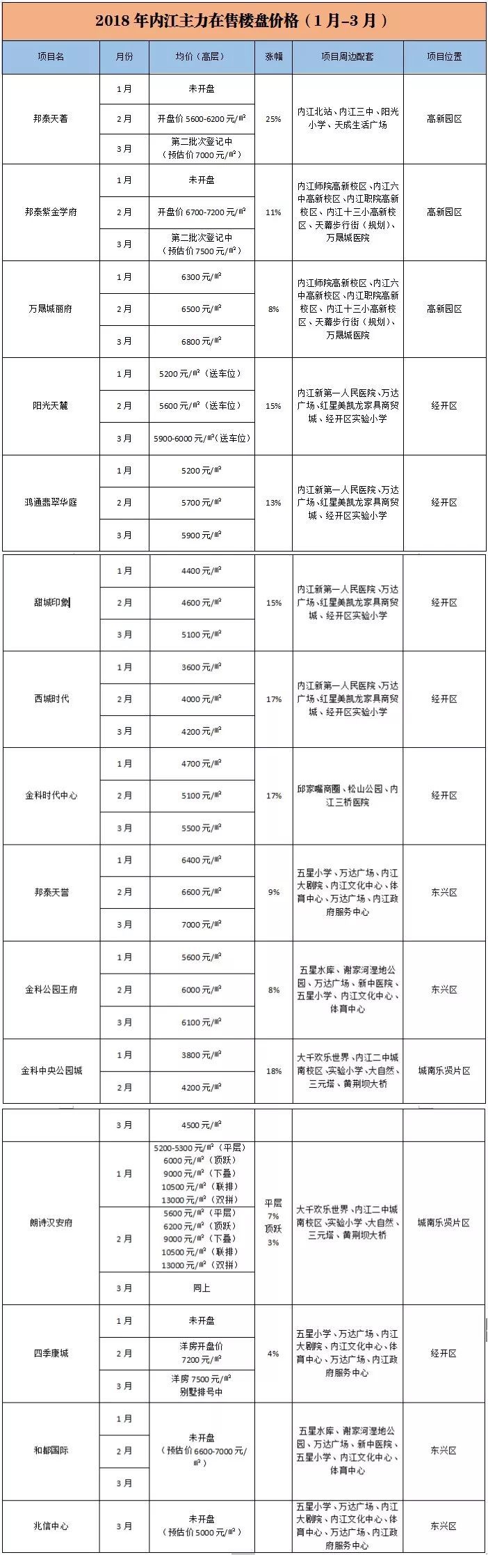 内江高端建设网站价格 腾讯网