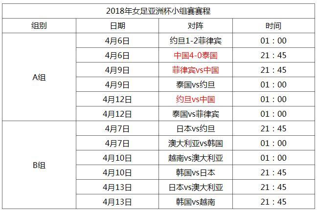 2018女足亚洲杯赛程