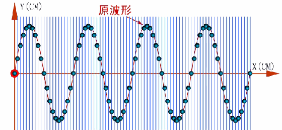 33,纵波的振动方向和传播方向与横波有何不同?