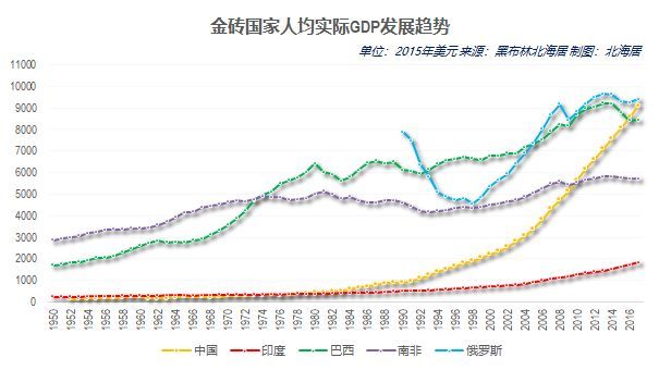 人均实际gdp_有啥区别?2020年韩国名义GDP约1.63万亿美元,实际GDP约1.55万亿