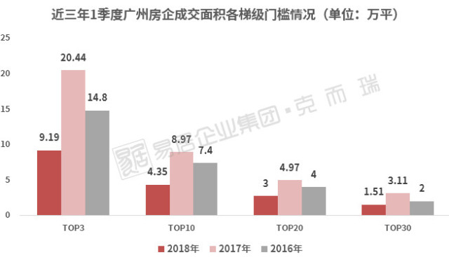 天御排行_2020年度合肥房企销售TOP20排行榜发布!(2)