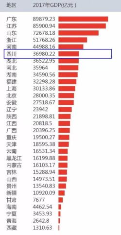 武汉和杭州gdp对比2_谁是下一个GDP2万亿城市:苏州最接近武汉快速＂回血＂