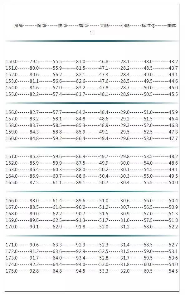 19男女理想体重表出炉 原来标准的跑马体重是这样