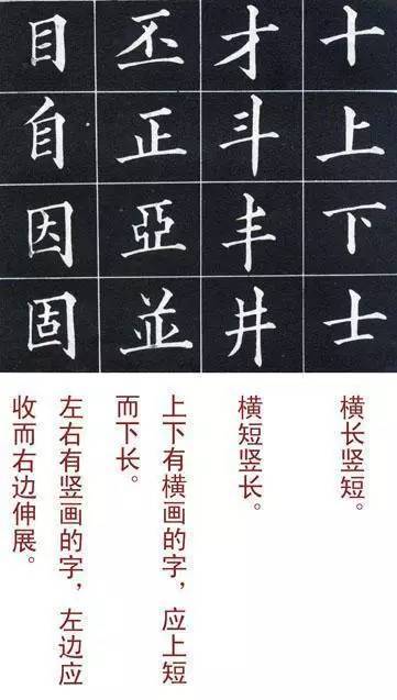 楷书|沿用上百年的楷书入门教程，看过都说好！