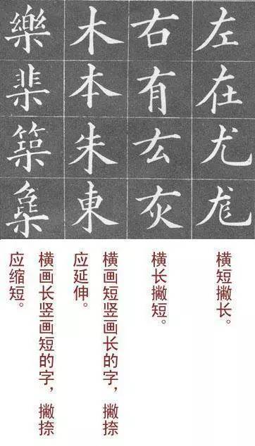 楷书|沿用上百年的楷书入门教程，看过都说好！