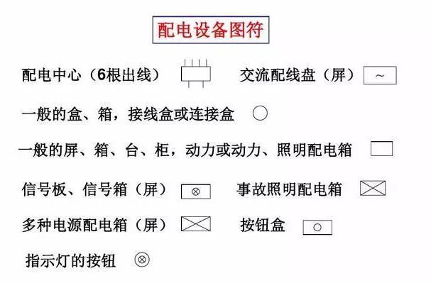 電氣工程中常用的電氣符號,看完就能幫你識圖!|自動化|作業|培訓網