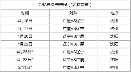 cba總決賽賽程:廣廈遼寧爭創歷史 4月15日開戰