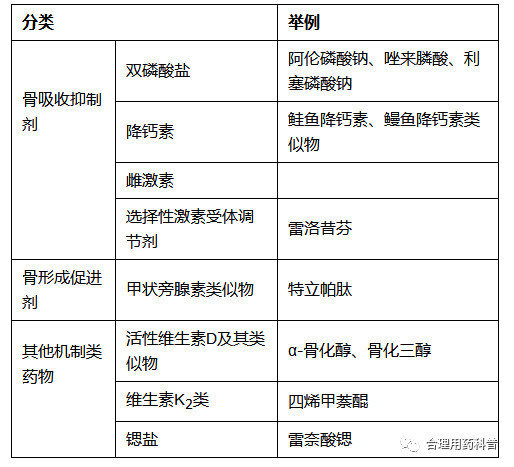 4.發生骨折不久而且疼痛的患者可短期使用降鈣素.