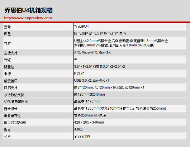 乔思伯u4机箱评测 Atx结构中的小玲珑