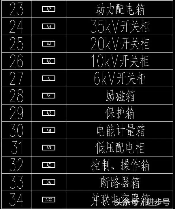 認識這60種配電箱櫃圖例沒有看不懂的電氣圖紙