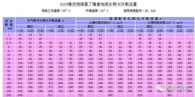 电线是藏在墙地里头的啊,不选好的,难道没
