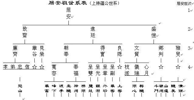 修家谱对子孙后代有什么好处?