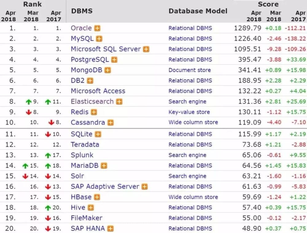 当es赶超redis 这份es进修攻略不容错过 腾讯新闻