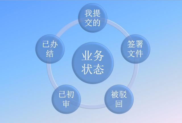 江西省工商企业登记网络服务平台介绍