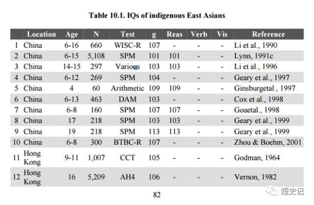 全球平均智商分布图 不诚实的智力测验 及其血腥往事 腾讯新闻