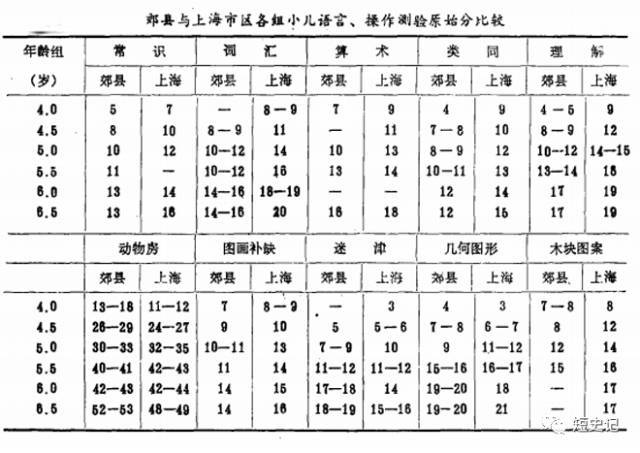 全球平均智商分布图 不诚实的智力测验 及其血腥往事 腾讯新闻