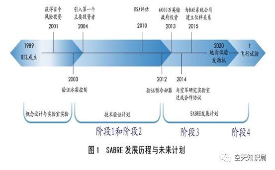 协同吸气火箭发动机vs爆震发动机