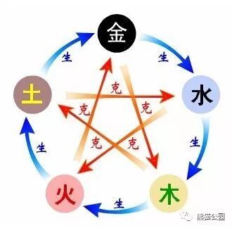 家居风水学:物品五行属性和风水物件讲究