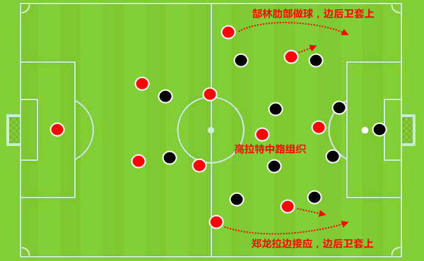 分析师:恒大出线靠阿兰爆发 防空顽疾成双线阻
