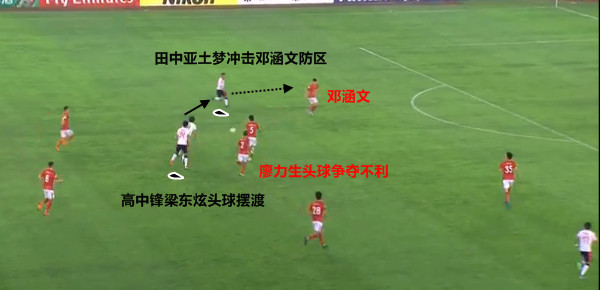 分析师:恒大出线靠阿兰爆发 防空顽疾成双线阻