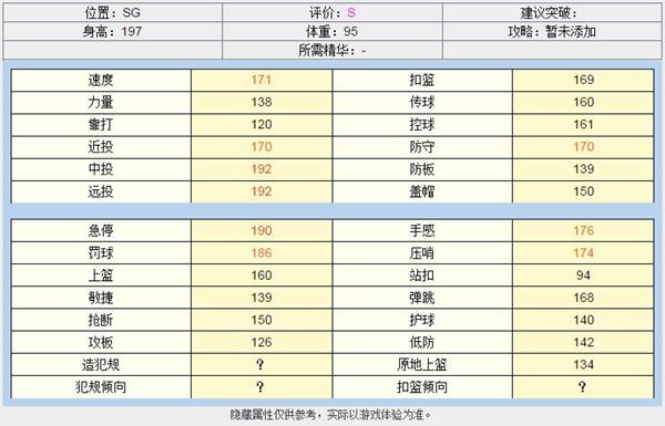 NBA2KOL新版本解读 王朝模式球员分析