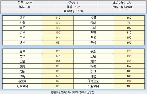 NBA2KOL新版本解读 王朝模式球员分析