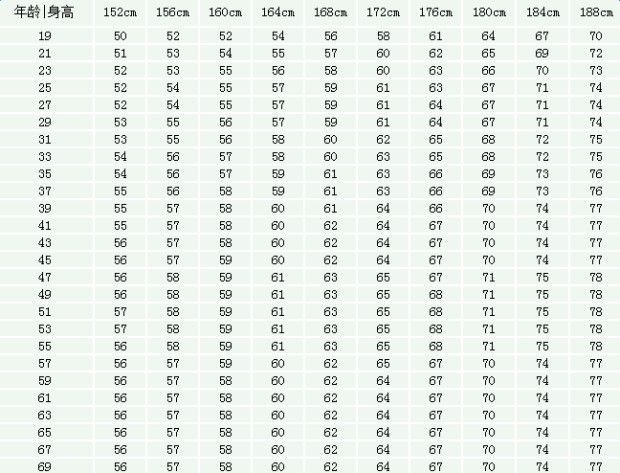 男生体重标准对照表 你有勇气看吗 腾讯网