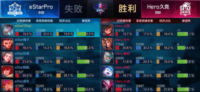 Hero久竞3:0成功摘星 久诚被针对兮兮尘夏齐c