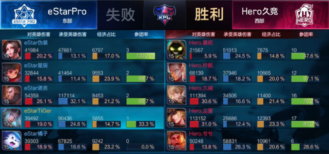 Hero久竞3:0成功摘星 久诚被针对兮兮尘夏齐c