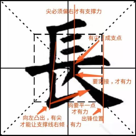 这些字虽然笔画简单,但最容易写砸!手把手