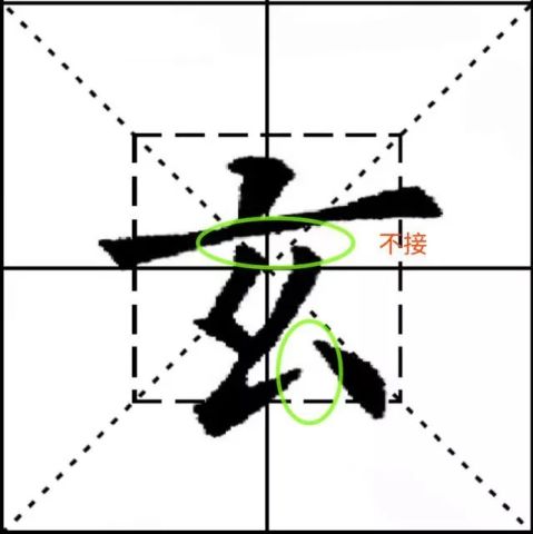 这些字虽然笔画简单,但最容易写砸!手把手