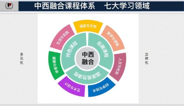 独家探校 上海平和双语青浦学校招生啦 看年融合教育的新版本 腾讯网