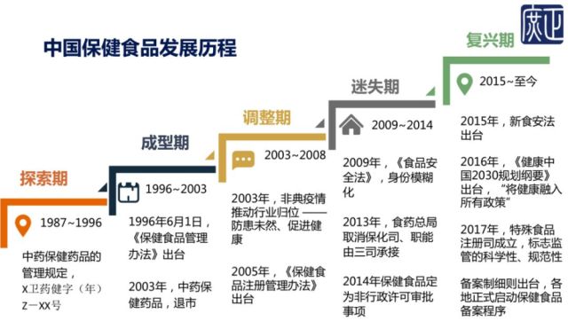 保健食品标识管理规定
