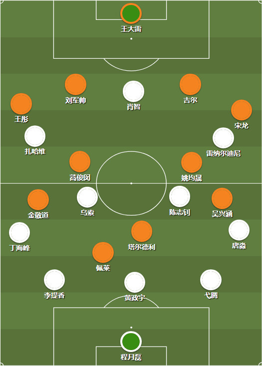 分析师:富力防线被打穿 鲁能战术体能双胜利