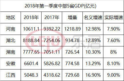 湖南湖北这几年gdp对比_两湖 兄弟的2020年GDP排名情况 湖南 湖北(3)