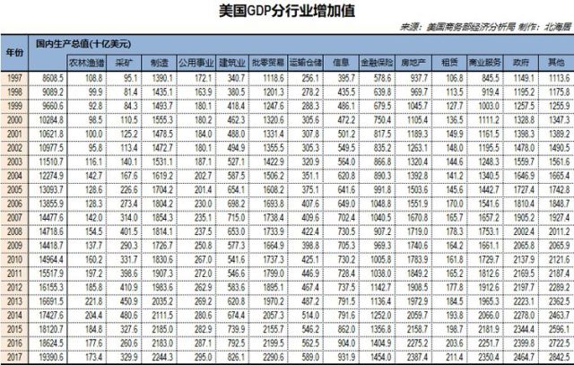 2017美国gdp_世行:按购买力平价,2017年中国GDP比美国高0.5%