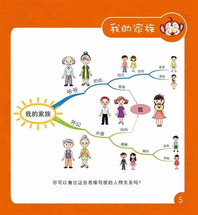 超实用的中国亲戚称谓导图 给孩子收藏起来免得喊错