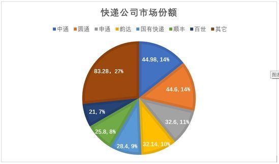 腾讯内容开放平台