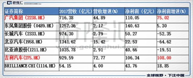 板块大跌,怎么看广汽集团7倍估值?