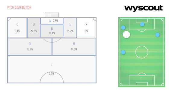 【世界杯战术板】踢不好就服兵役!韩国C罗盼