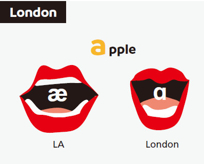 初学者必看!英文口音究竟怎么练?美语和英语有