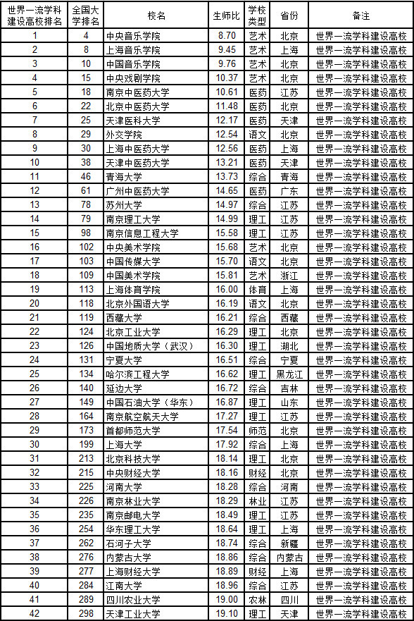 全国大学排名2018(全国大学排名前100名)