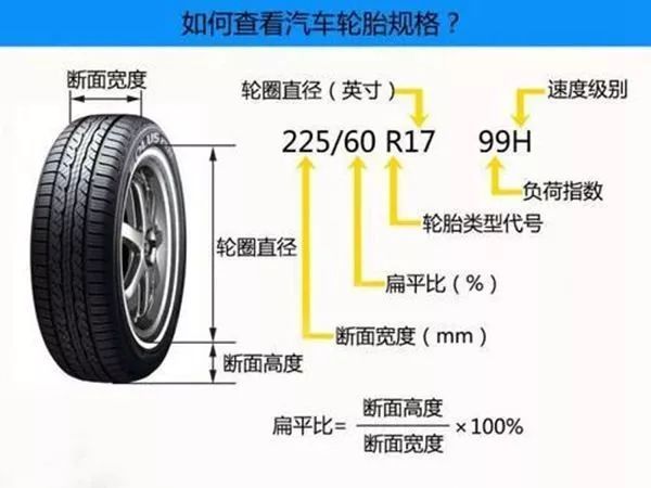 汽車輪胎壽命一般是多久