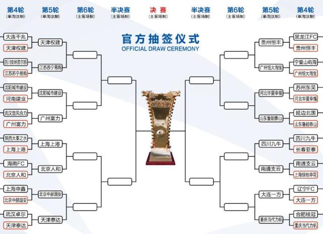 足协杯16强对阵:国安泰达京津德比 人和战上港