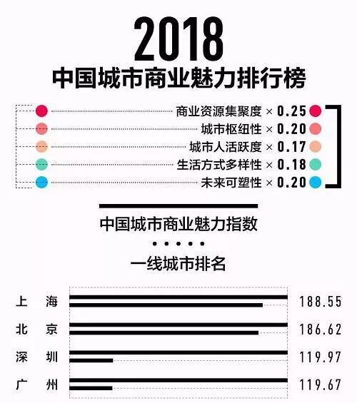 最新中国一二三四五线城市名单公布 看看