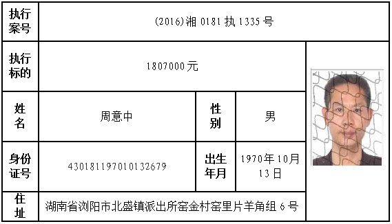 长沙浏阳法院公布72名老赖姓名身份证家庭住址